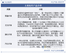 2025年中国化纤制制行业成长过程、相关政策及财
